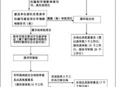 东莞环评审批流程！一张图让你看明白！