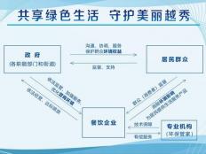 “环保管家”上线，节能减碳绿色发展越秀有妙招