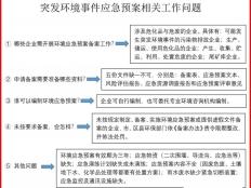 东莞危废处置流程、注意事项等问题