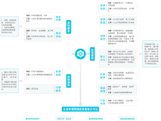 【环保管家动态】清慧创新环保管家模式