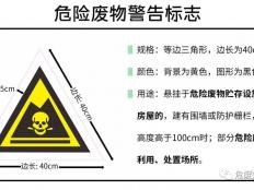 一张小小的危废标签，导致38家企业被罚400余万元!环保标签标识应怎么贴？别再因为小小标识交罚款啦
