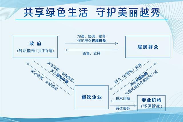 “环保管家”上线，节能减碳绿色发展越秀有妙招