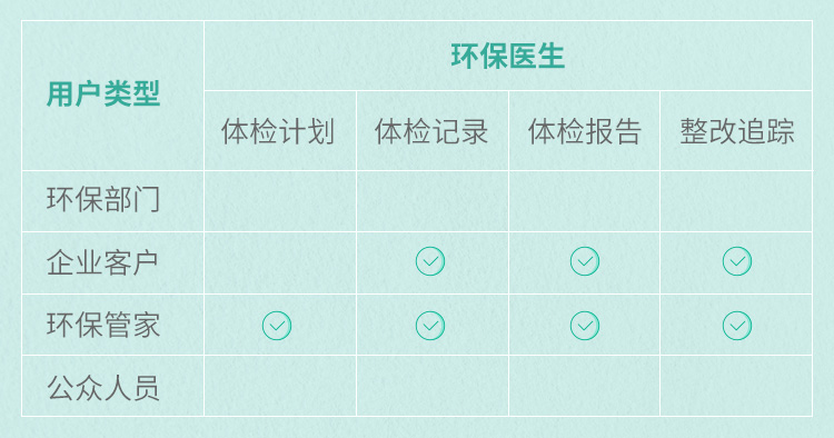 【环保管家动态】清慧创新环保管家模式