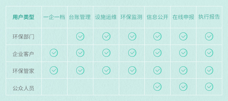 【环保管家动态】清慧创新环保管家模式