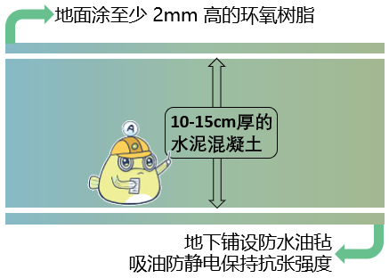 企业危废贮存、标识填写、运输干货汇总，建议收藏