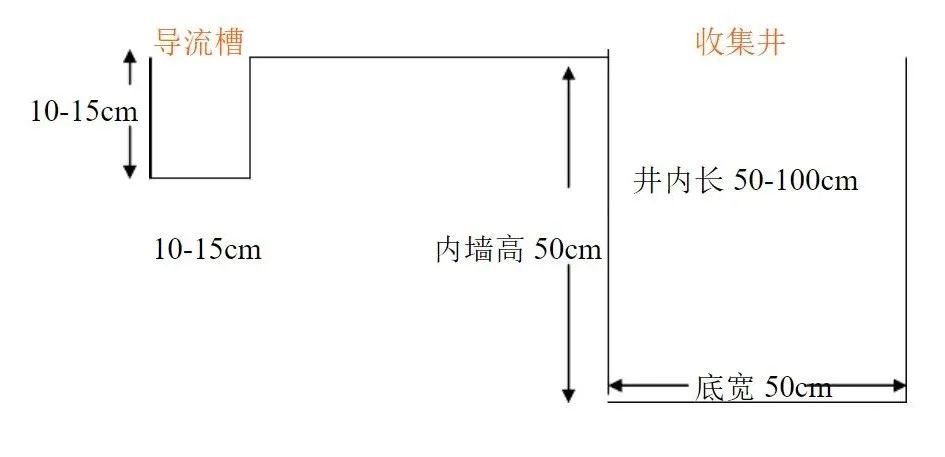 企业危废贮存、标识填写、运输干货汇总，建议收藏
