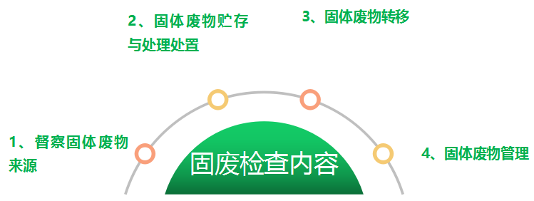 企业环保管理台账档案到底怎么做?附:最全环保台账管理清单