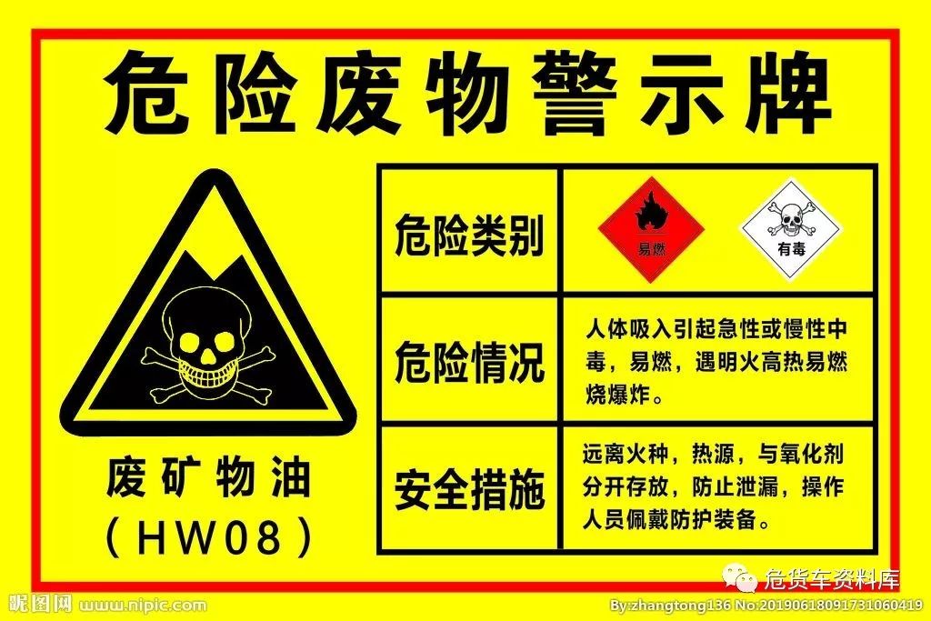 危废入门知识总结,一次性了解决危废！（基础25条 专业34条）