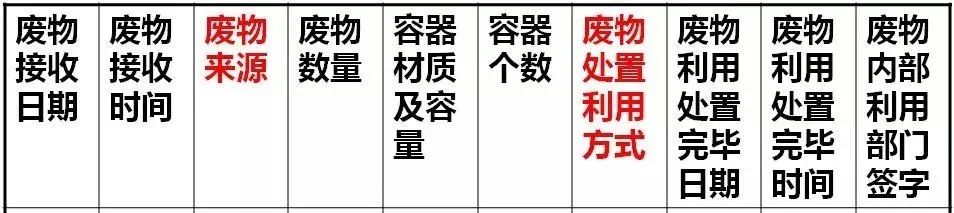 如何做好危废规范化管理？