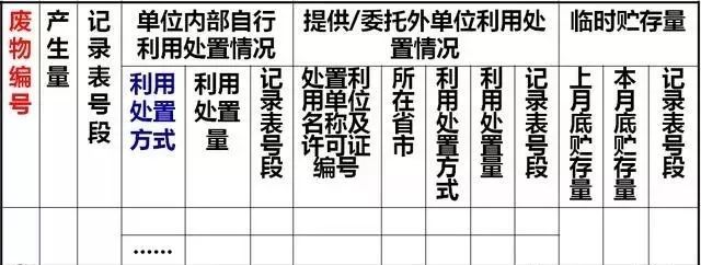 如何做好危废规范化管理？