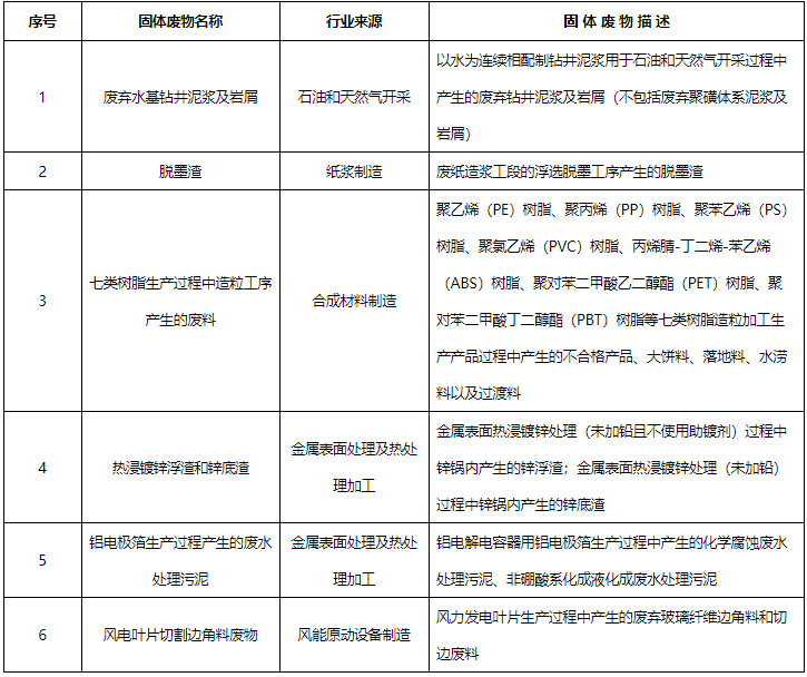 转关于发布《危险废物排除管理清单（2021年版）》的公告