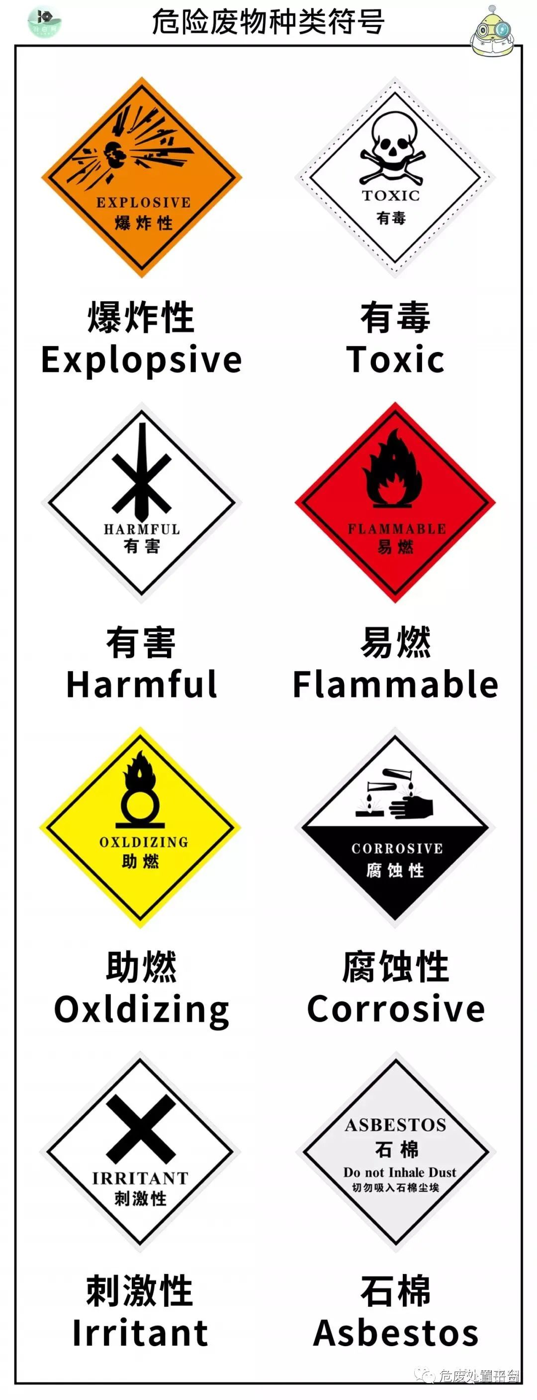 一张小小的危废标签，导致38家企业被罚400余万元!环保标签标识应怎么贴？别再因为小小标识交罚款啦