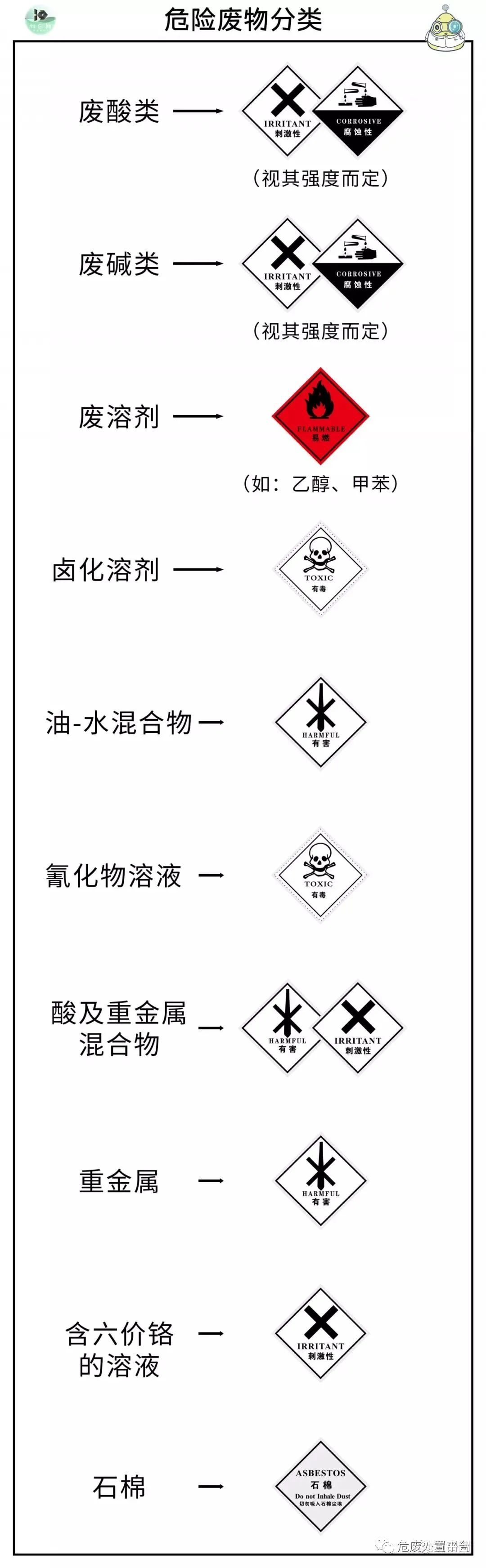 一张小小的危废标签，导致38家企业被罚400余万元!环保标签标识应怎么贴？别再因为小小标识交罚款啦