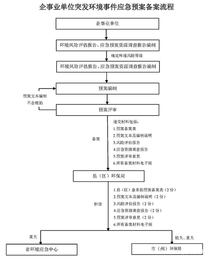 如何做好环境应急预案？环保管家为您服务！