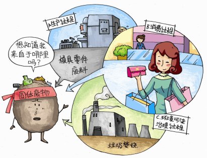 关于工业固废，你了解的有多少？