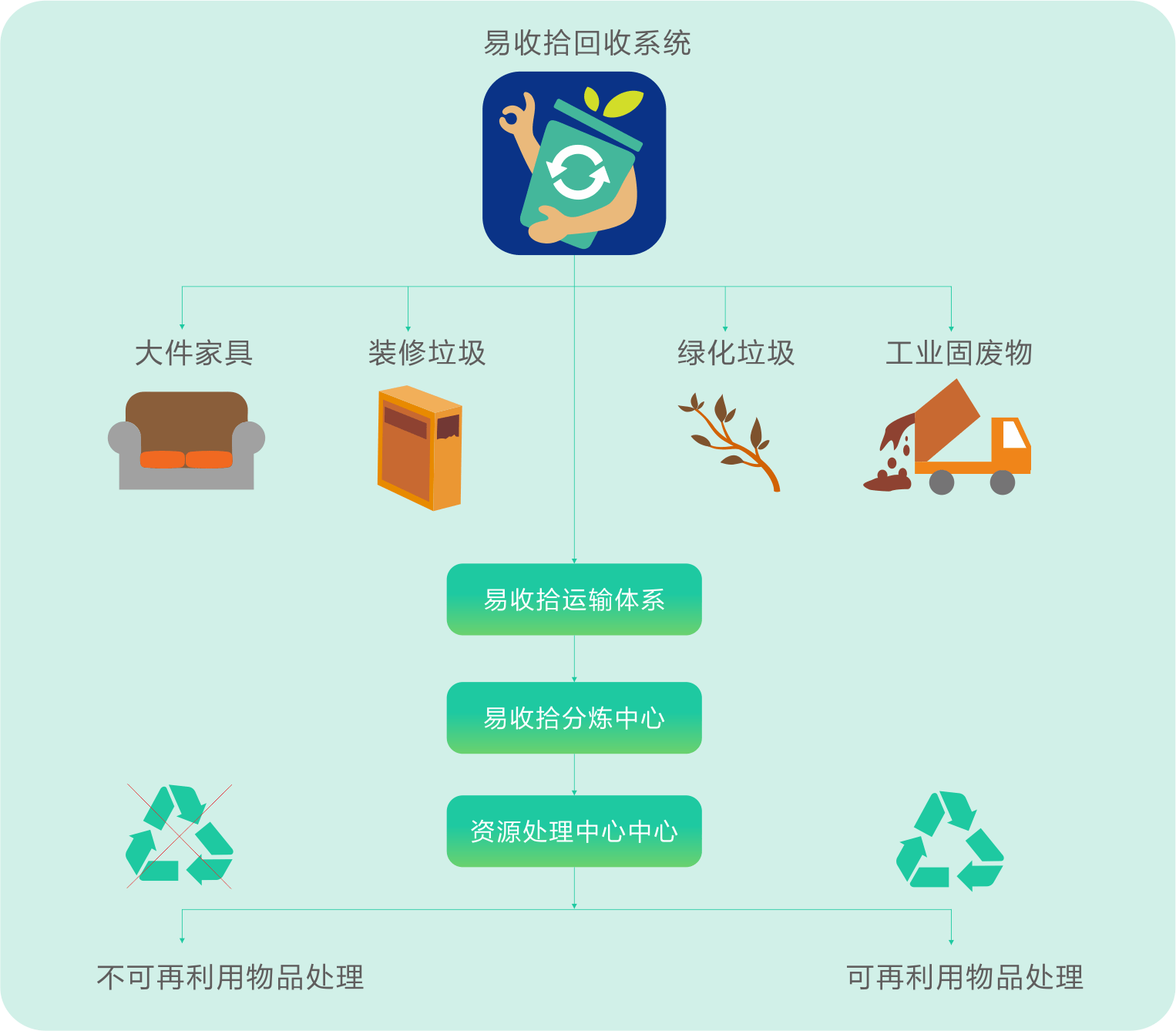 关于工业固废，你了解的有多少？