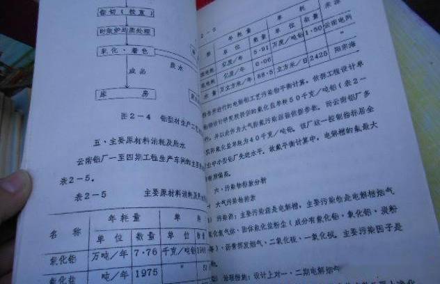 你见过最老的环评报告是哪年的？