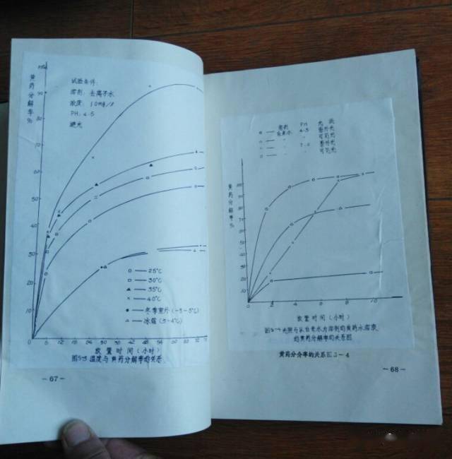 你见过最老的环评报告是哪年的？
