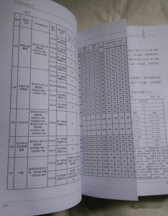 你见过最老的环评报告是哪年的？