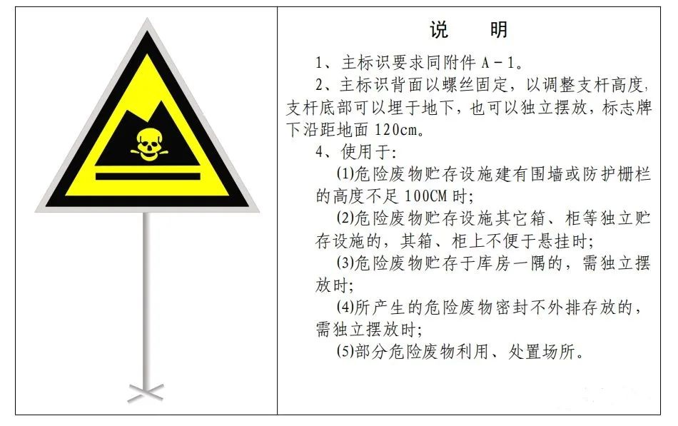 新固废法时代危废仓库建设参考标准！请收藏！