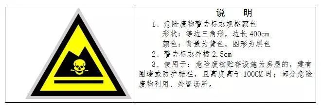 新固废法时代危废仓库建设参考标准！请收藏！