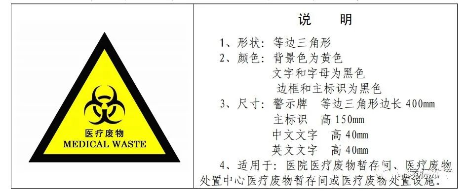 新固废法时代危废仓库建设参考标准！请收藏！