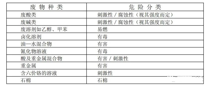 新固废法时代危废仓库建设参考标准！请收藏！