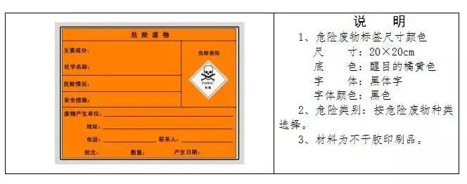 新固废法时代危废仓库建设参考标准！请收藏！