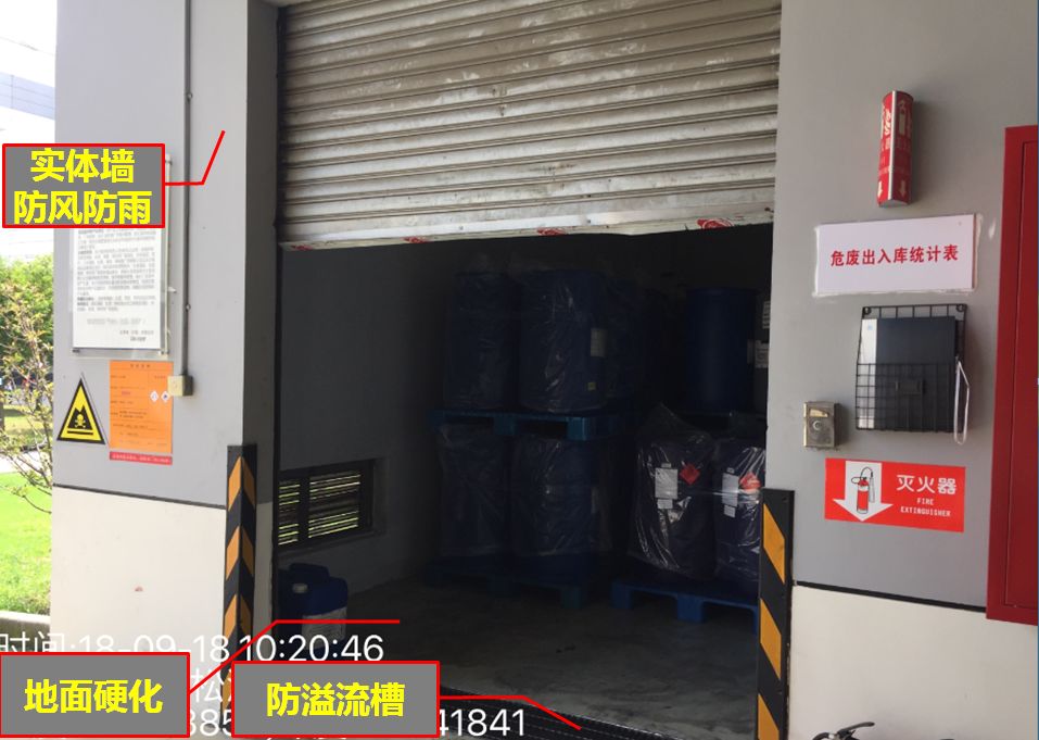 关于固废、危废贮存场所的要求有哪些？附现场检查常见问题