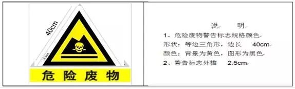 关于固废、危废贮存场所的要求有哪些？附现场检查常见问题