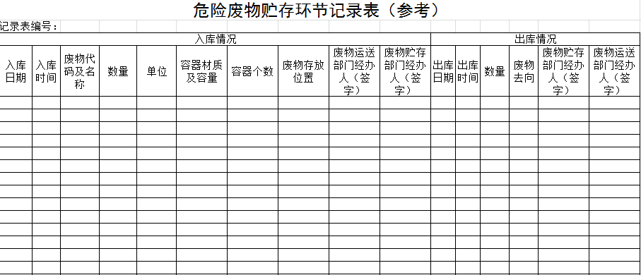 关于固废、危废贮存场所的要求有哪些？附现场检查常见问题