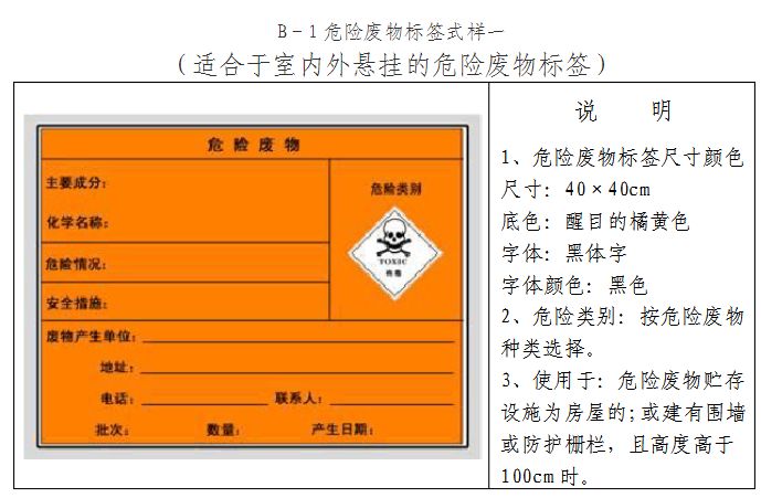 关于固废、危废贮存场所的要求有哪些？附现场检查常见问题