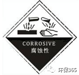 关于固废、危废贮存场所的要求有哪些？附现场检查常见问题
