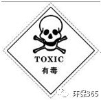 关于固废、危废贮存场所的要求有哪些？附现场检查常见问题