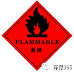 关于固废、危废贮存场所的要求有哪些？附现场检查常见问题