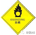关于固废、危废贮存场所的要求有哪些？附现场检查常见问题
