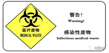 关于固废、危废贮存场所的要求有哪些？附现场检查常见问题