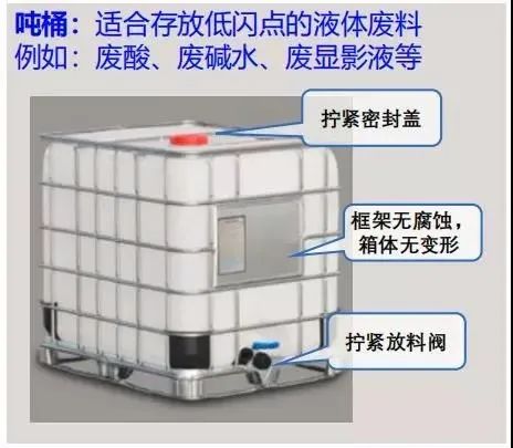 罚24万元：规范的危废收运前的打包方法和危废贮存设施规范原则！