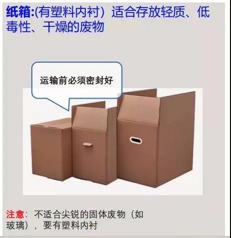 罚24万元：规范的危废收运前的打包方法和危废贮存设施规范原则！