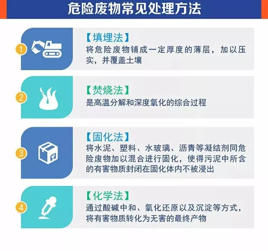 危废、固废处置、转移、台帐、管理！环保要求这样做才不会被处罚！