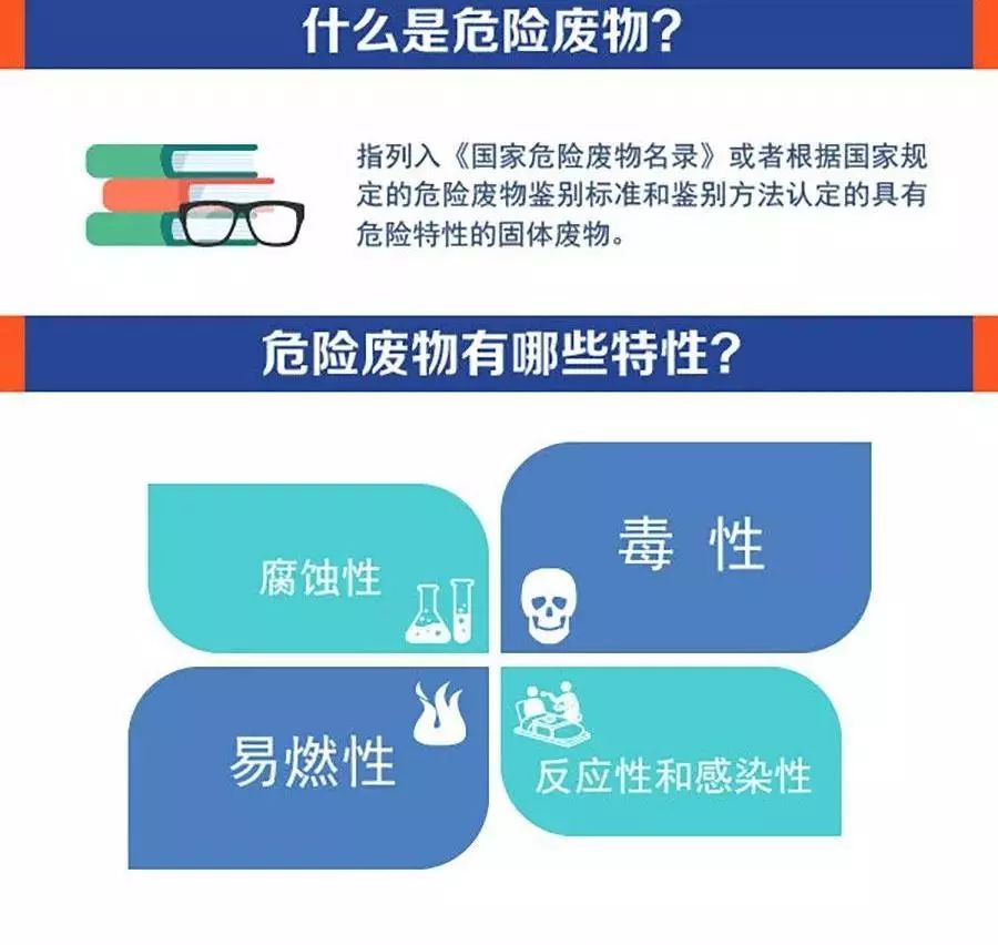 危废、固废处置、转移、台帐、管理！环保要求这样做才不会被处罚！