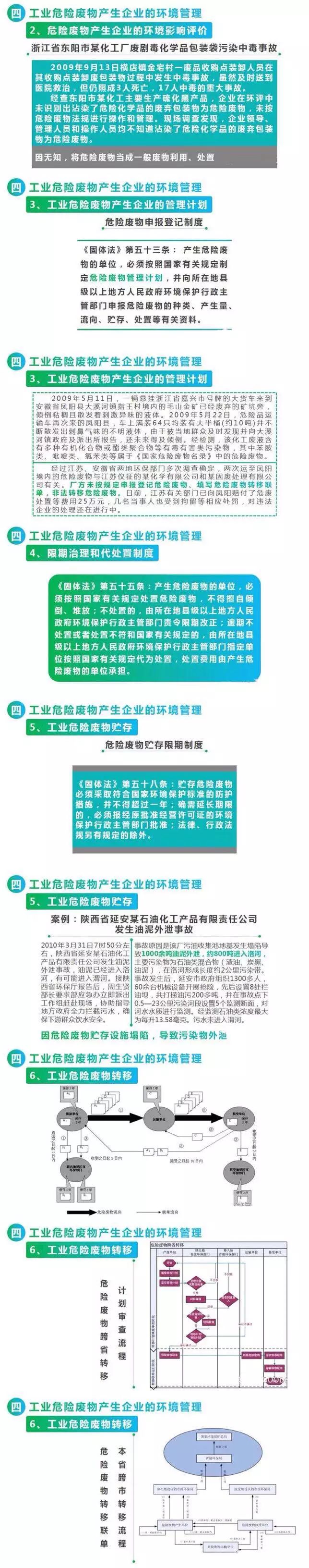 危废、固废处置、转移、台帐、管理！环保要求这样做才不会被处罚！