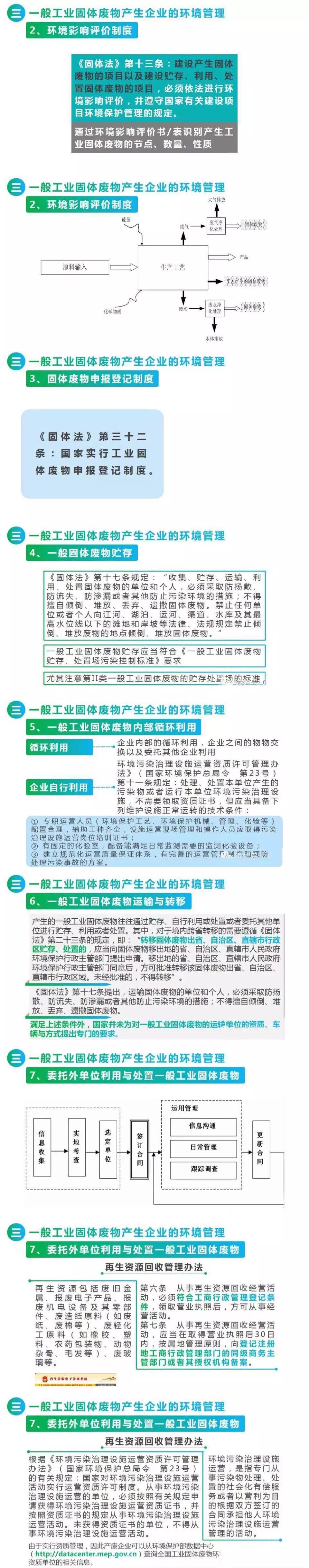 危废、固废处置、转移、台帐、管理！环保要求这样做才不会被处罚！