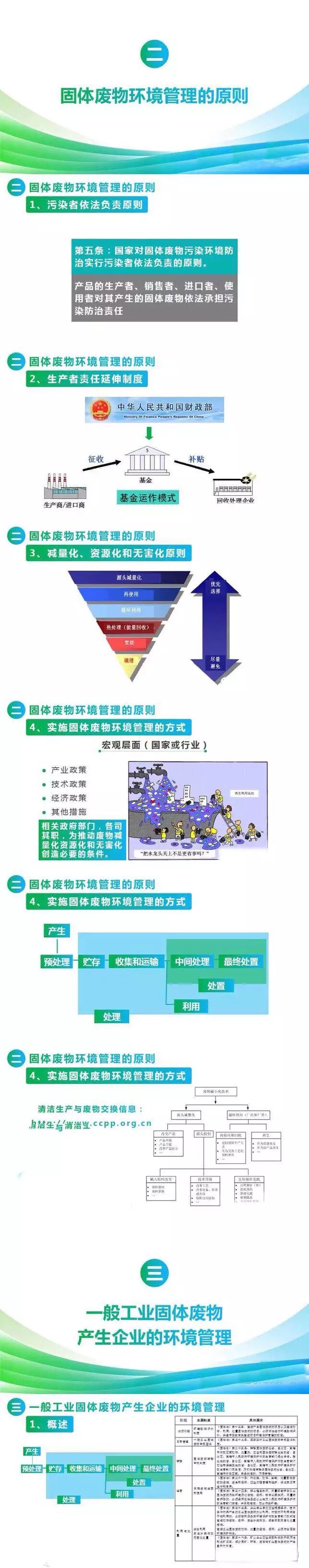 危废、固废处置、转移、台帐、管理！环保要求这样做才不会被处罚！
