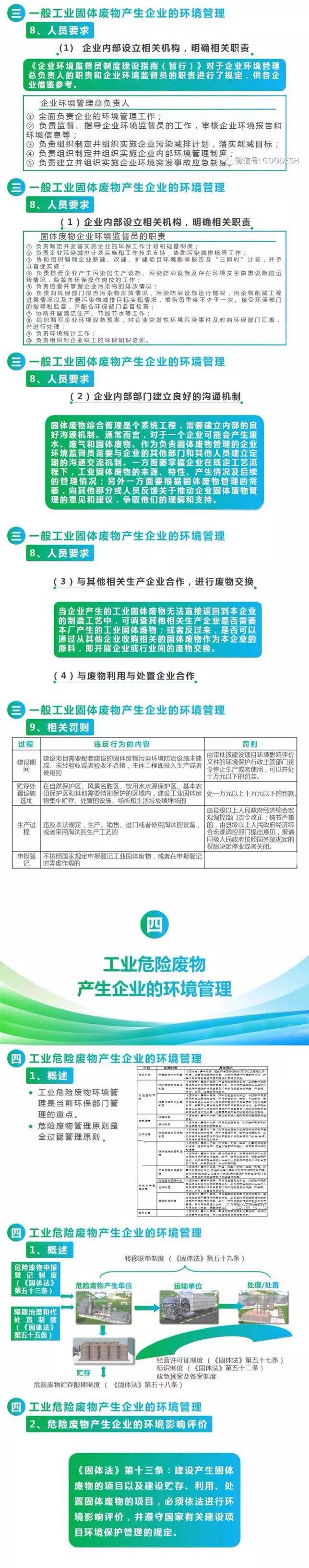 危废、固废处置、转移、台帐、管理！环保要求这样做才不会被处罚！
