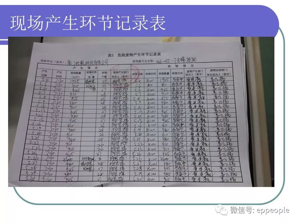 危废、固废处置、转移、台帐、管理！环保要求这样做才不会被处罚！