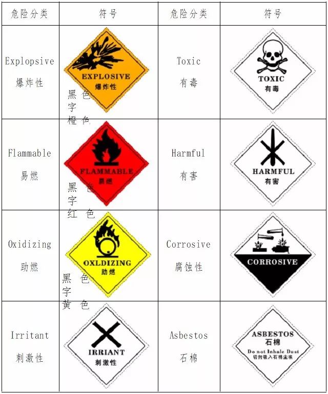 危废、固废处置、转移、台帐、管理！环保要求这样做才不会被处罚！