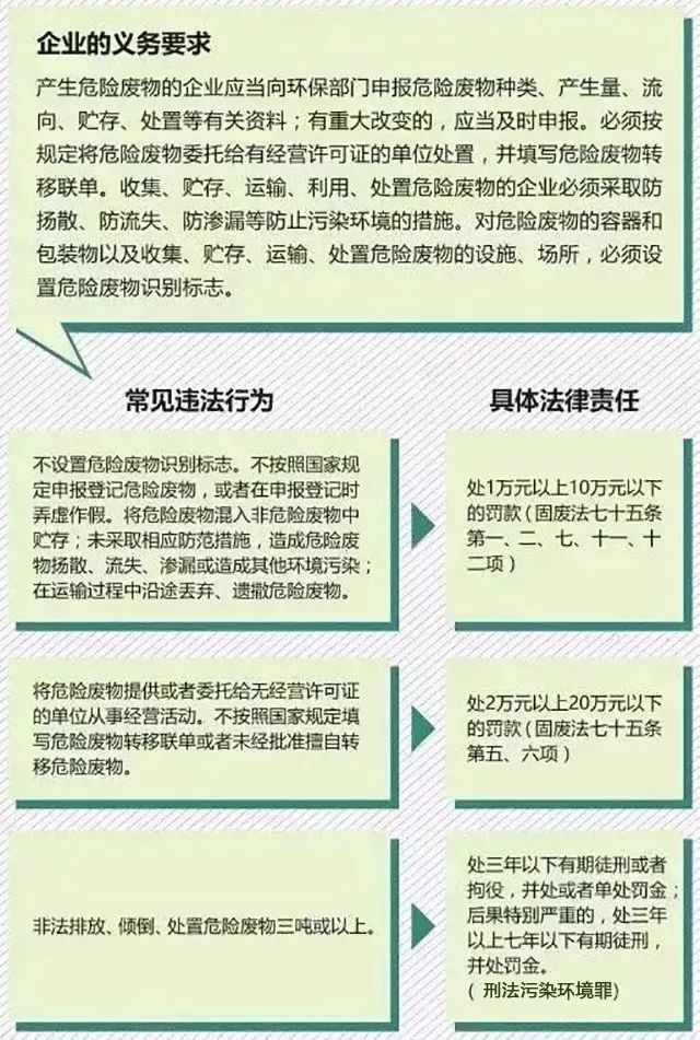 危废、固废处置、转移、台帐、管理！环保要求这样做才不会被处罚！