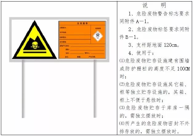 危废、固废处置、转移、台帐、管理！环保要求这样做才不会被处罚！