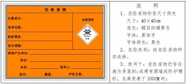 危废、固废处置、转移、台帐、管理！环保要求这样做才不会被处罚！